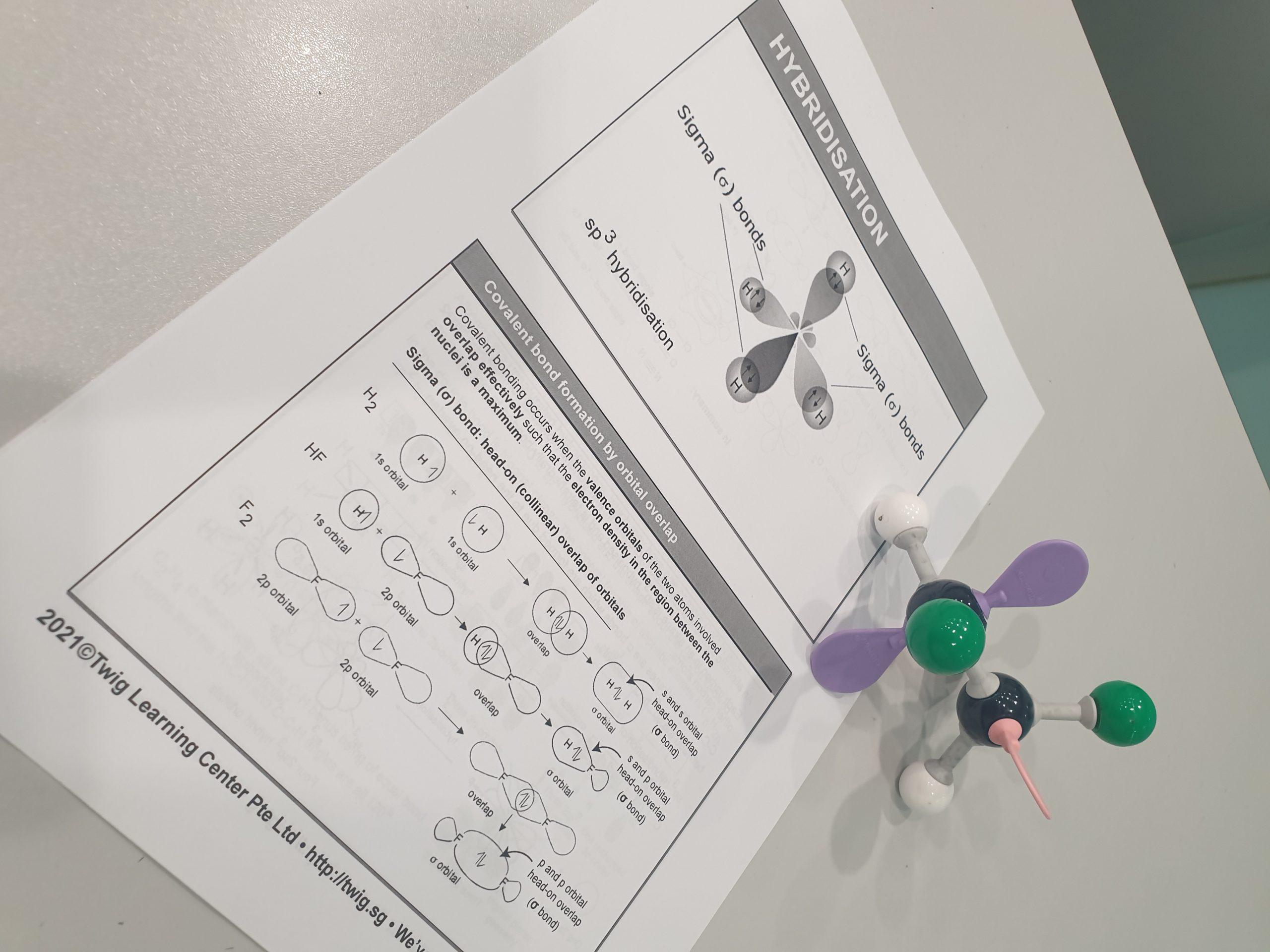 Learning materials 6